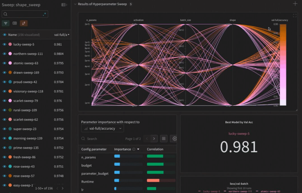 Weights &amp; Biases screenshot - 10 meilleurs logiciels d’IA qui redéfinissent l’avenir