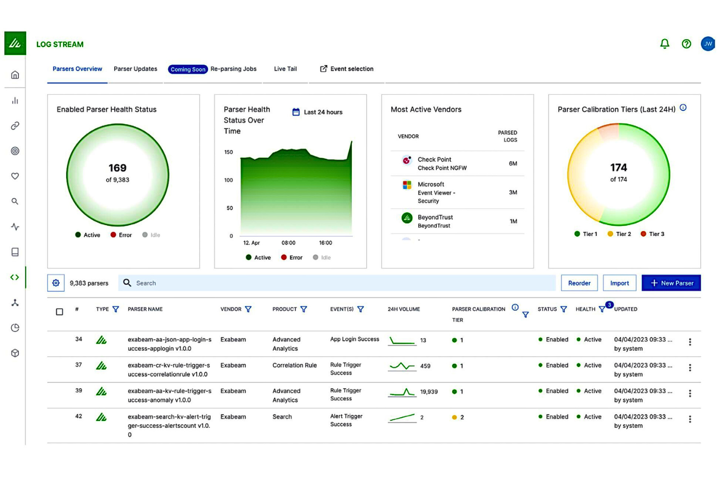 Exabeam SIEM screenshot - 20 Meilleurs Outils SIEM Passés en Revue en 2026