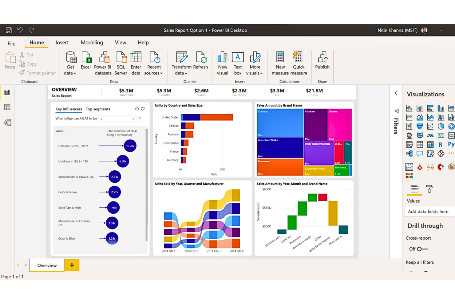 Microsoft Power BI screenshot - 10 meilleurs outils d’analyse cloud de 2026