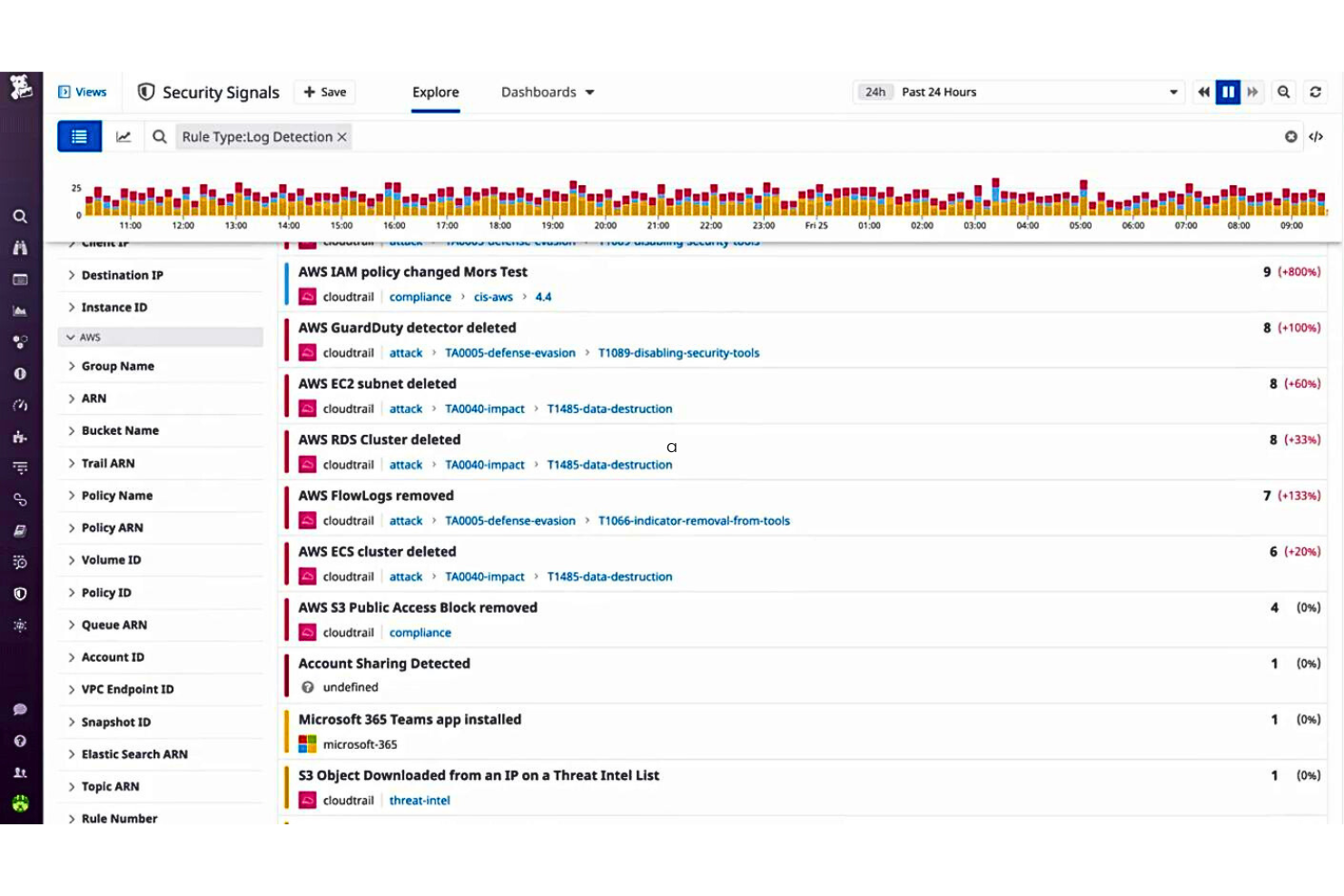 Datadog Cloud SIEM screenshot - 20 Meilleurs Outils SIEM Passés en Revue en 2026