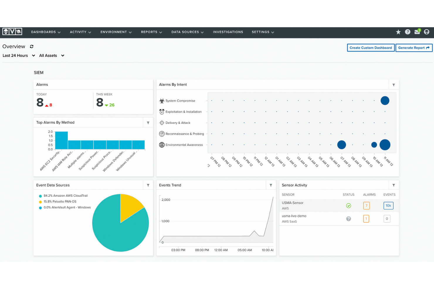 AT&amp;T USM Anywhere screenshot - 20 Meilleurs Outils SIEM Passés en Revue en 2026