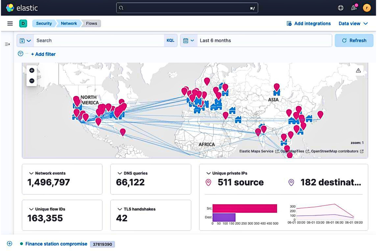 Elastic Security screenshot - 20 Beste SIEM-Tools im Test 2026