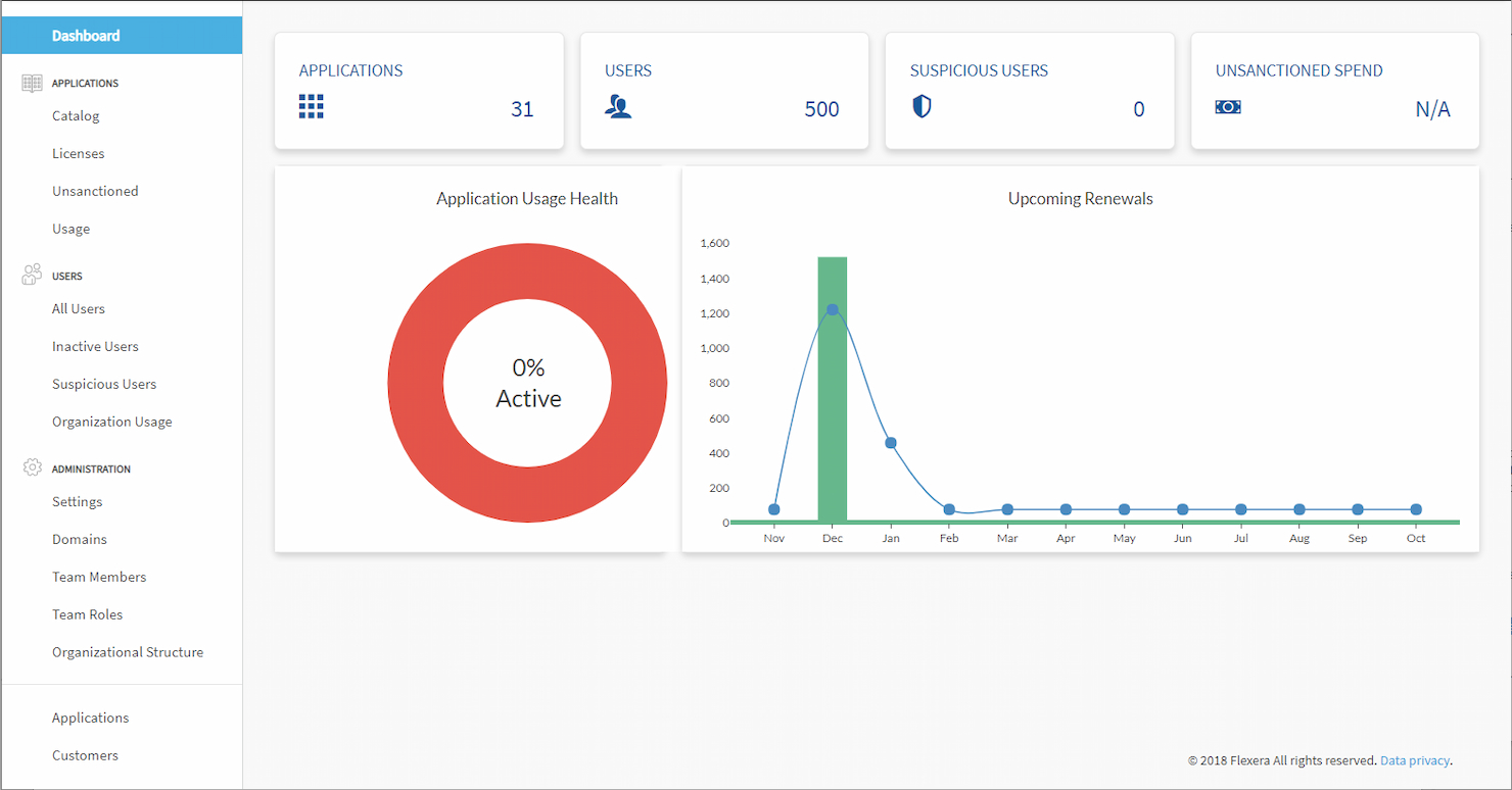 Flexera screenshot - 20 Meilleurs Logiciels de Gestion d’Actifs pour les Équipes Informatiques en 2026