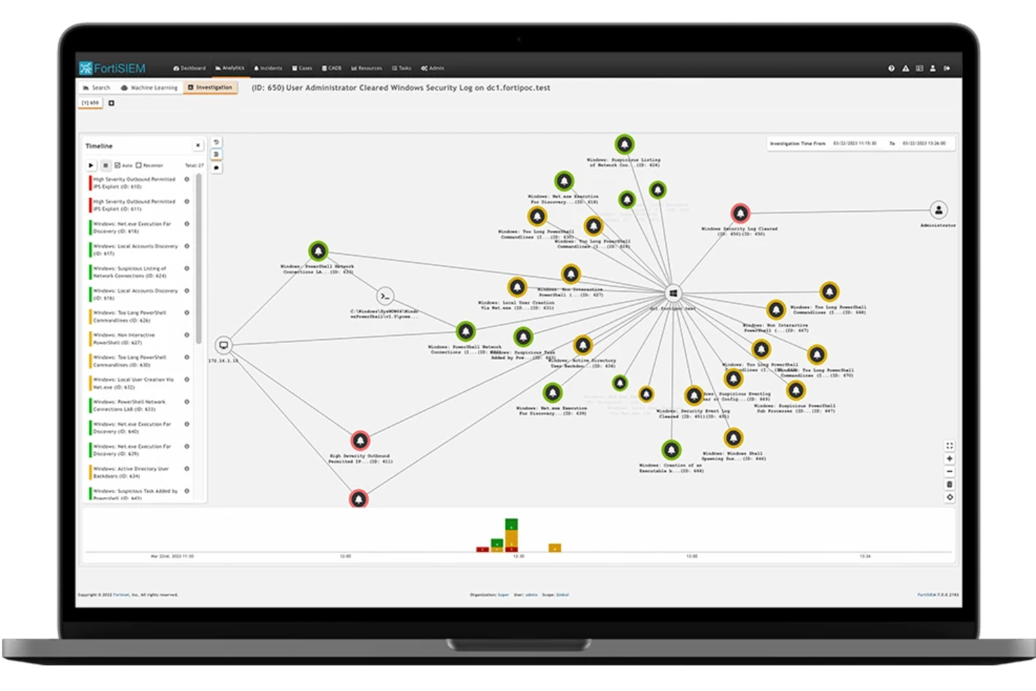Fortinet FortiSIEM screenshot - 20 Meilleurs Outils SIEM Passés en Revue en 2026