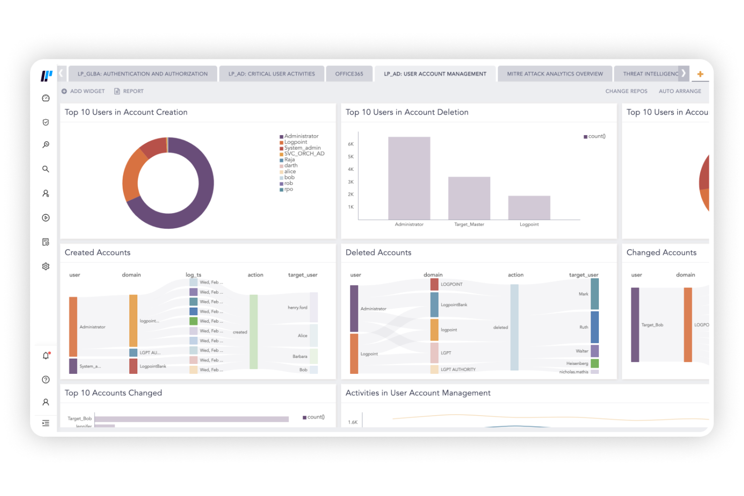 Logpoint Converged SIEM screenshot - 20 Meilleurs Outils SIEM Passés en Revue en 2026
