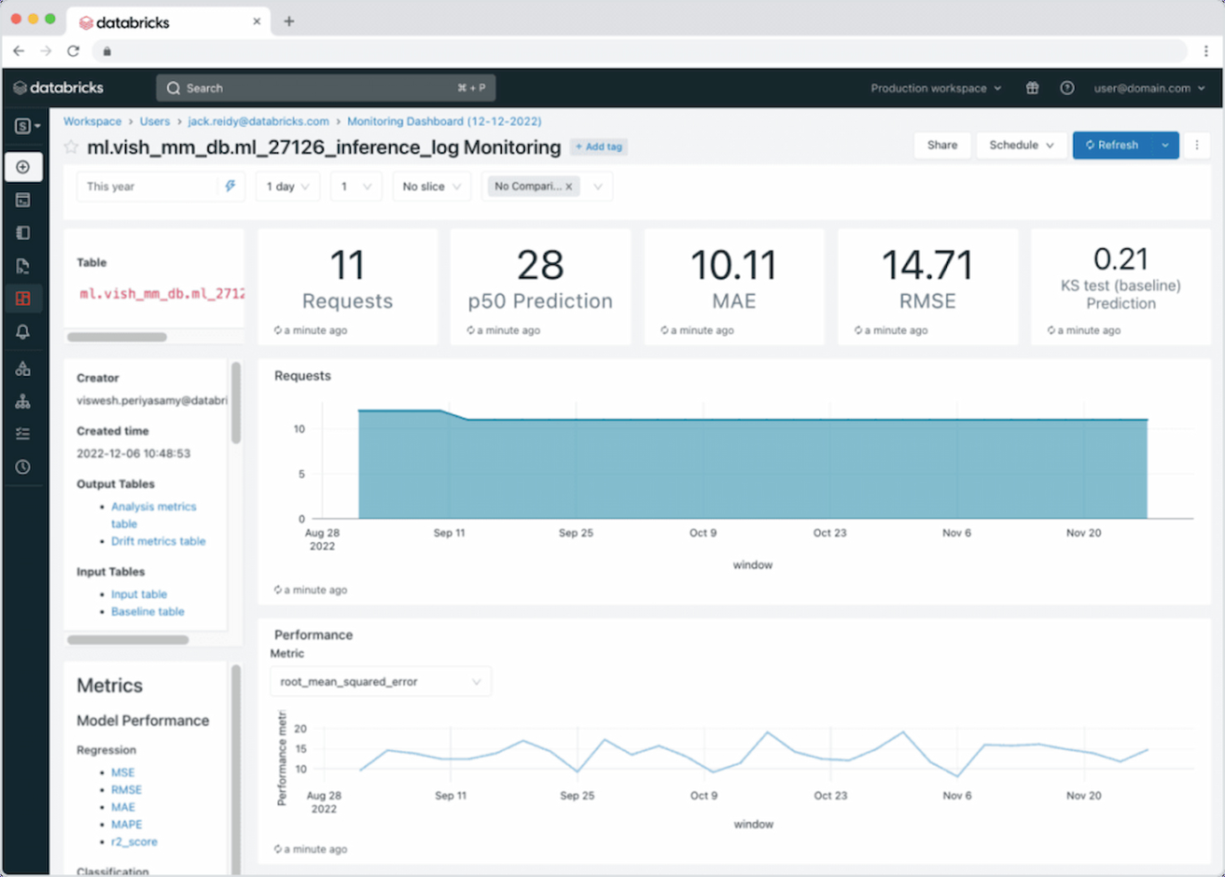 Databricks Lakehouse Platform screenshot - Die 15 besten Plattformen für künstliche Intelligenz 2026