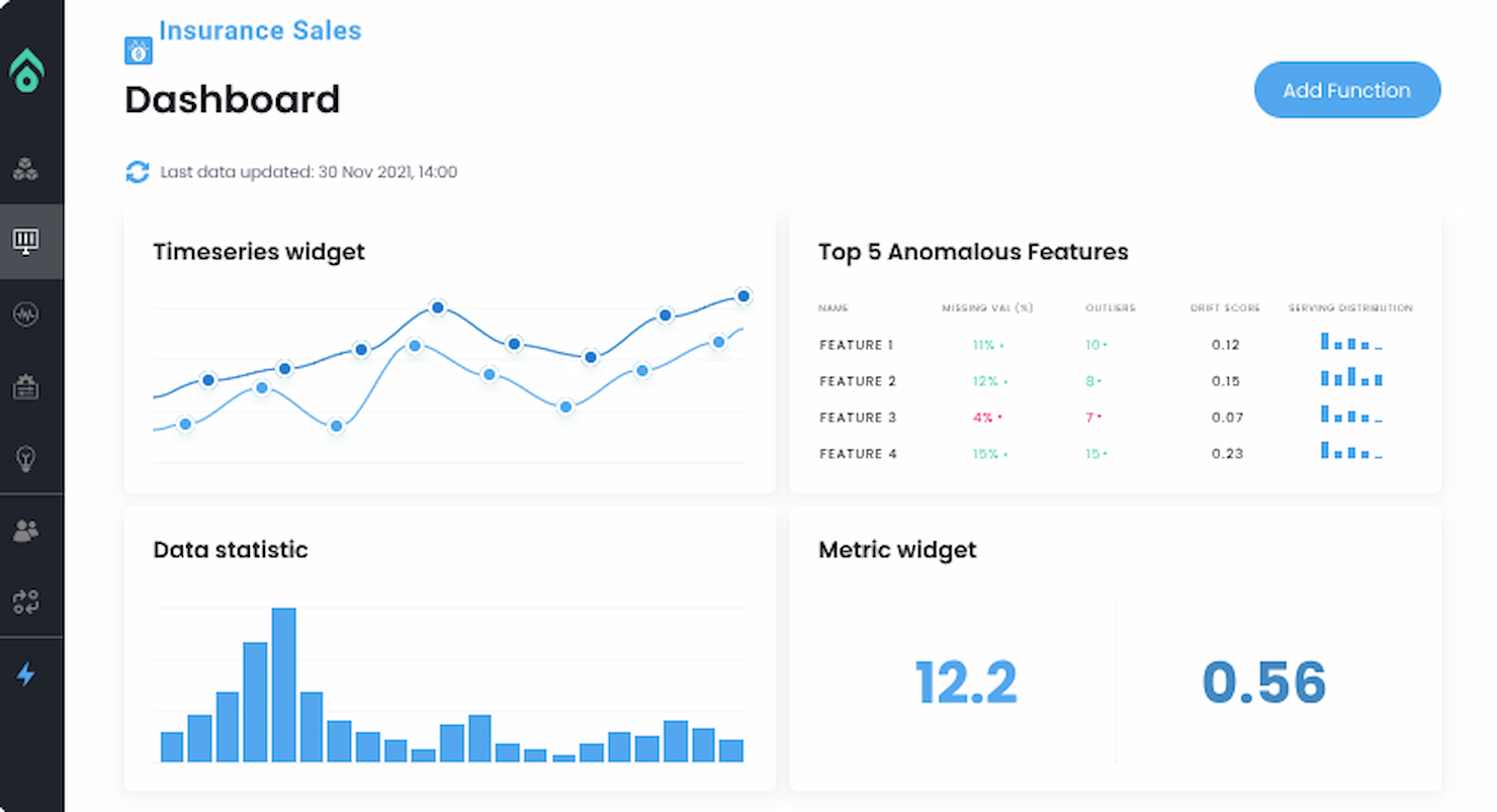 Aporia screenshot - Les 15 meilleures plateformes d’intelligence artificielle de 2026