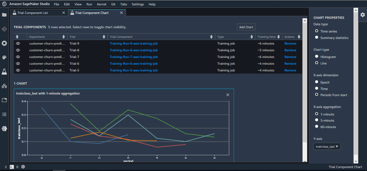 AWS SageMaker screenshot - 10 meilleures plateformes cloud de machine learning en 2026