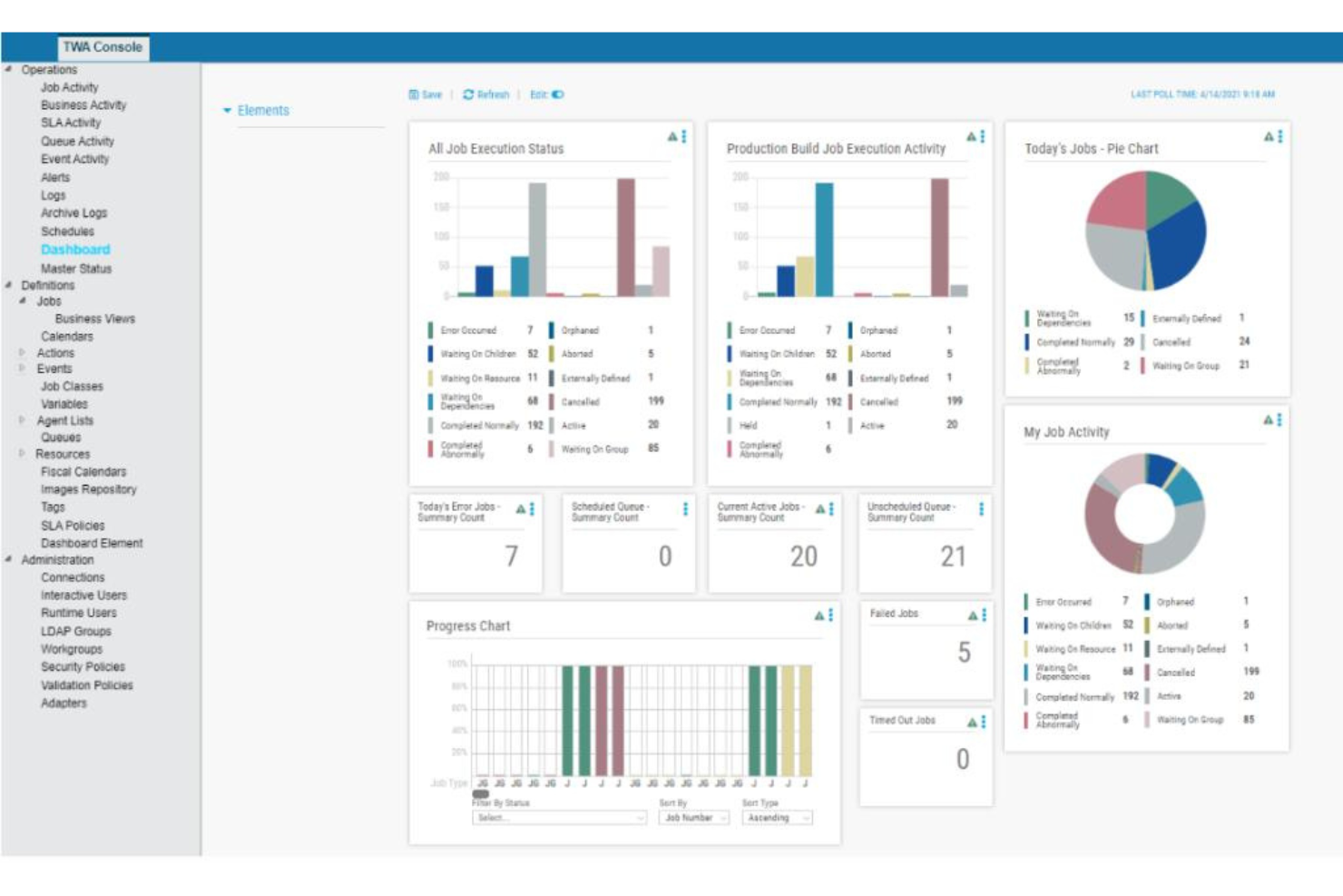 Tidal screenshot - Leitfaden zu den 1 besten Workload-Automatisierungssoftwares im Jahr 2026