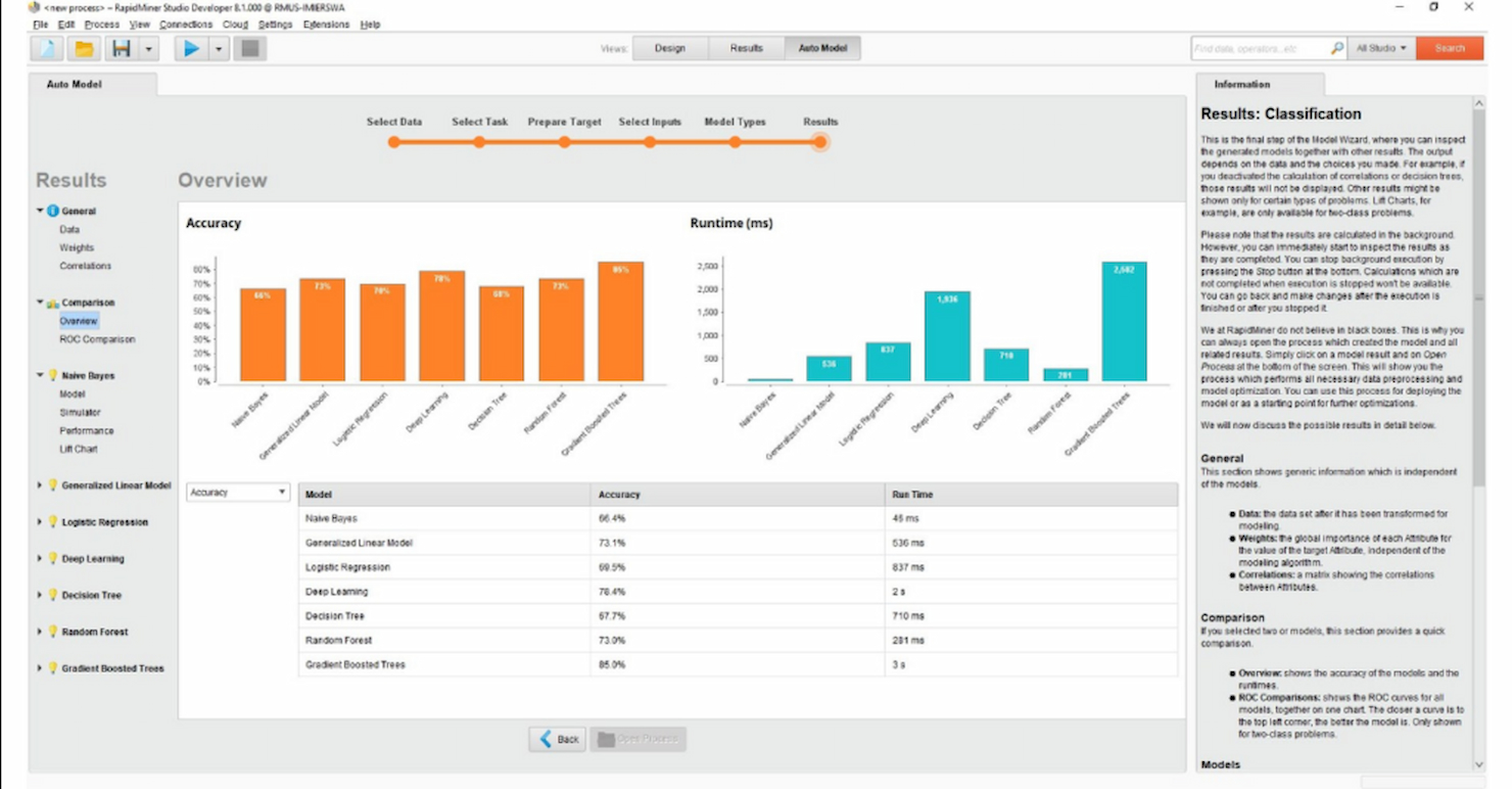 RapidMiner screenshot - Les 10 meilleurs logiciels d’apprentissage automatique en 2026