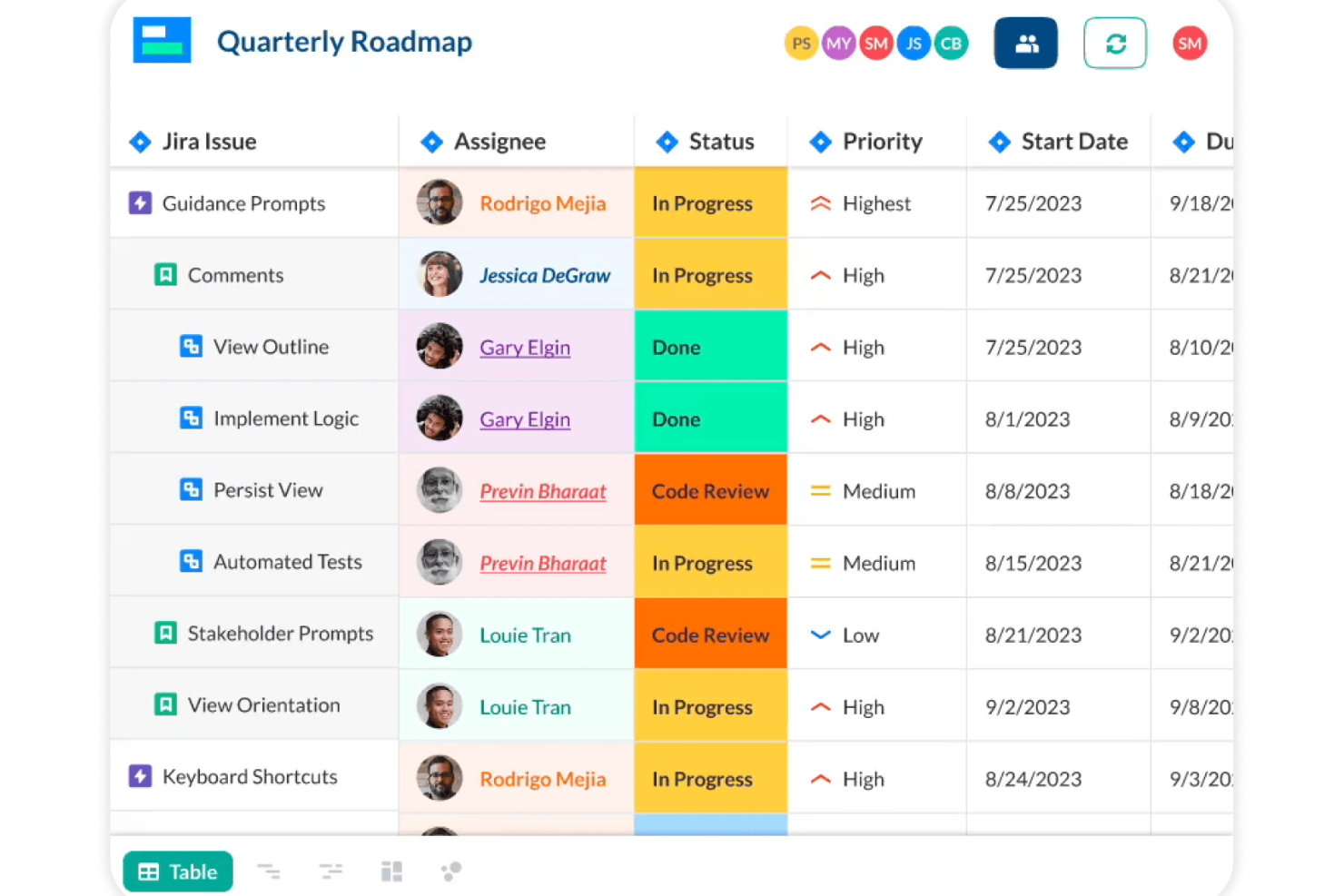 Visor screenshot - 15 meilleurs outils de développement logiciel passés en revue pour 2026