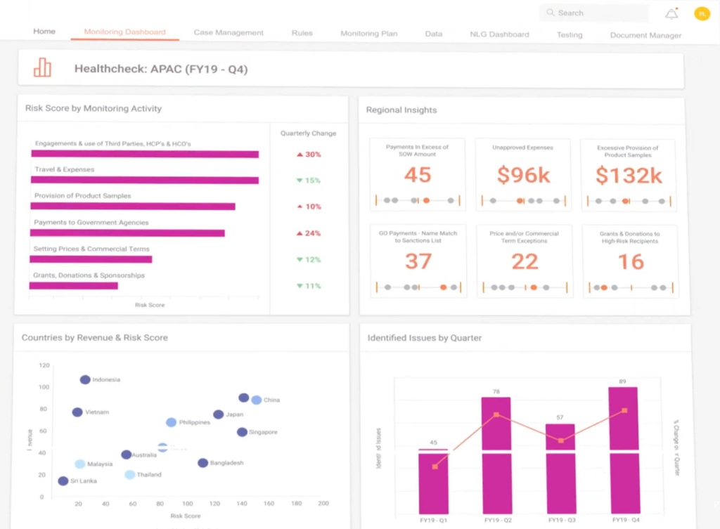PwC Cloud Solutions screenshot - 10 Beste Cloud-Anwendungsentwicklungsplattformen 2026