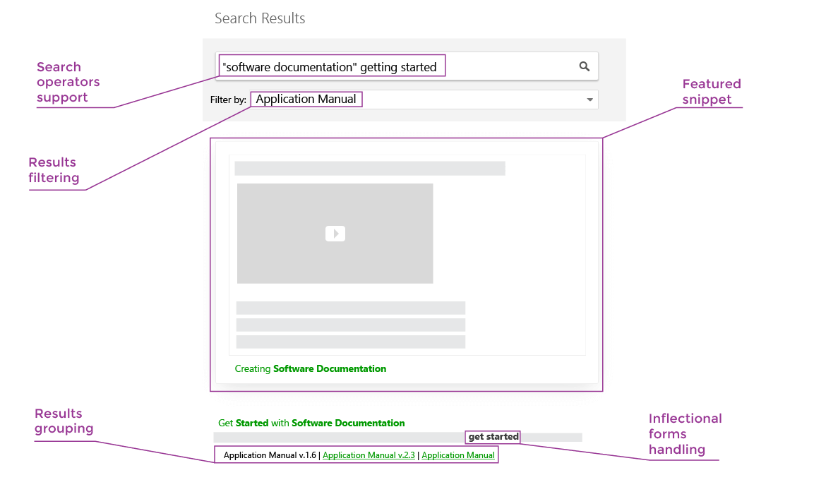 ClickHelp screenshot - 15 Beste Dokumentationssoftware im Test für 2026