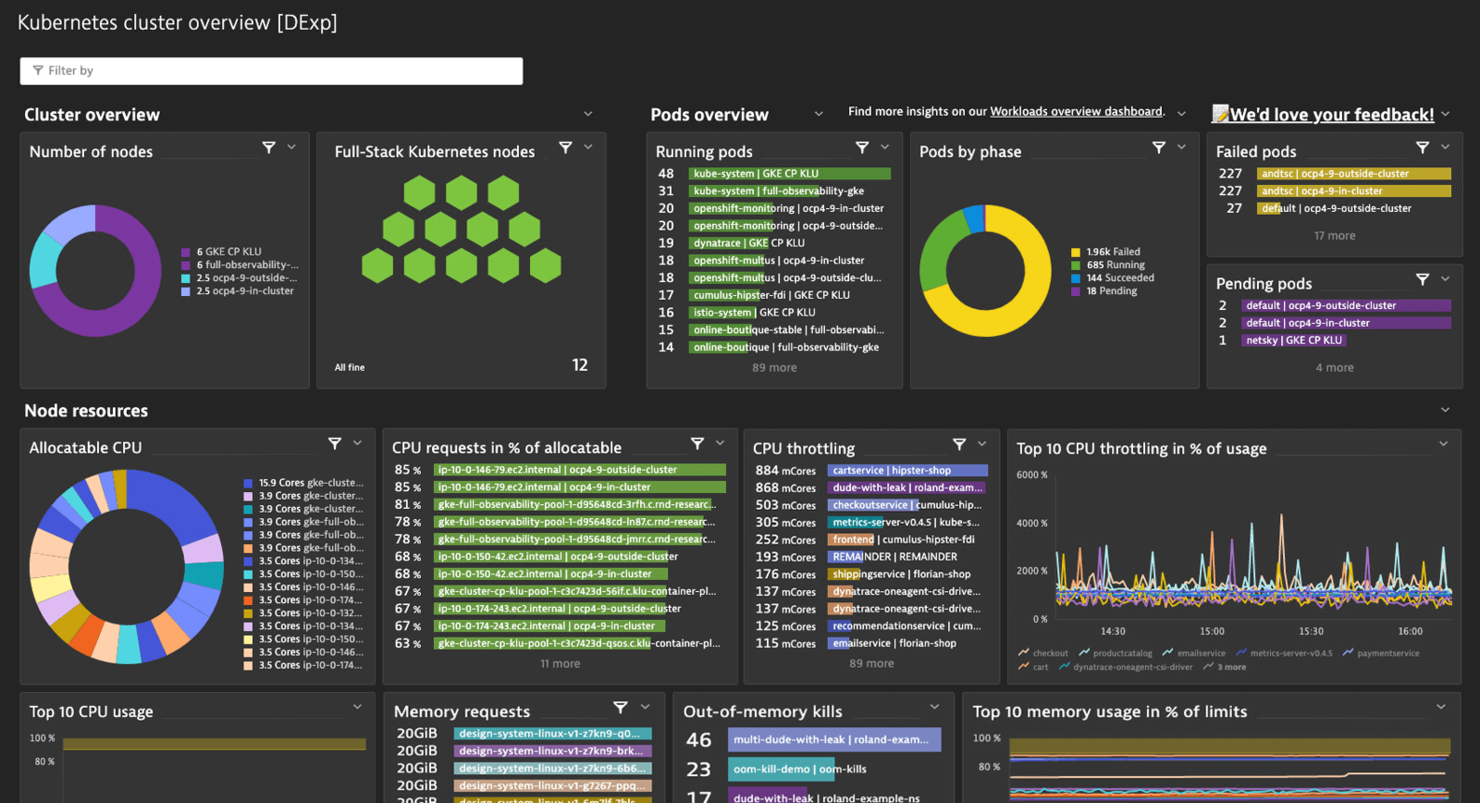 Dynatrace screenshot - 12 Meilleurs Outils de Surveillance DevOps Passés en Revue pour 2026
