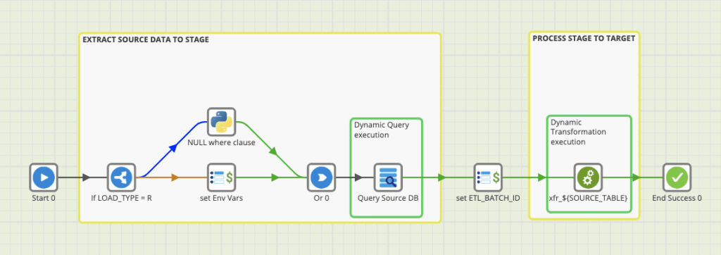 Matillion screenshot - 10 Meilleures Plateformes de Développement d’Applications Cloud en 2026