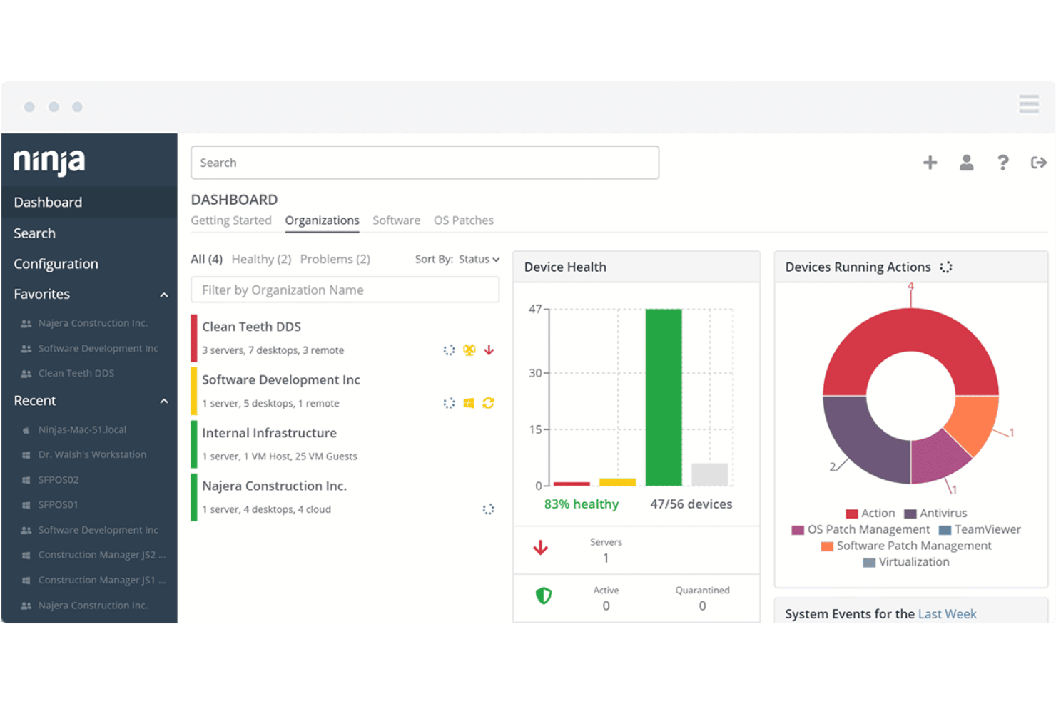 NinjaOne screenshot - 20 Beste Netzwerküberwachungssoftware im Test für 2026