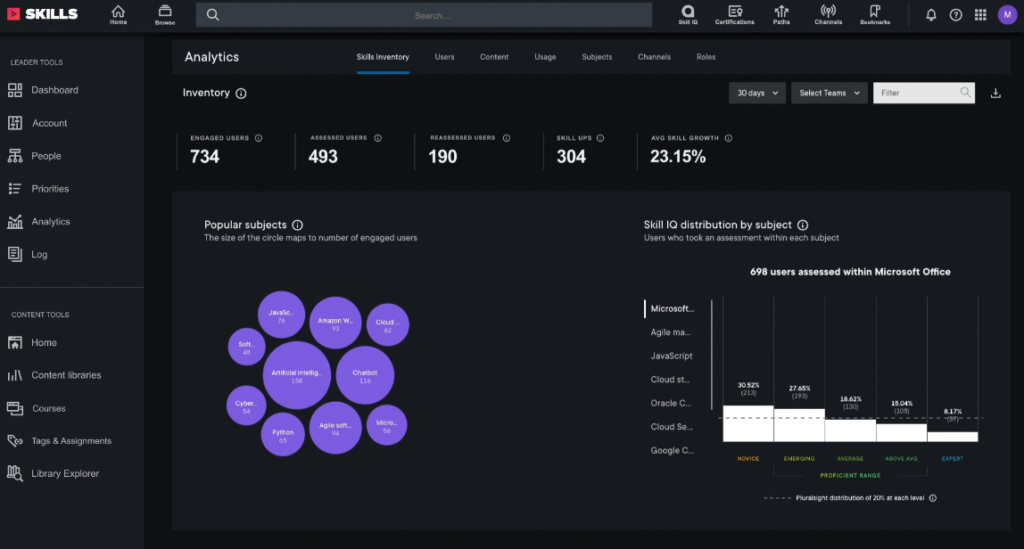 Pluralsight Skills screenshot - 10 Meilleurs Logiciels de Laboratoires Informatiques Virtuels Passés en Revue en 2026
