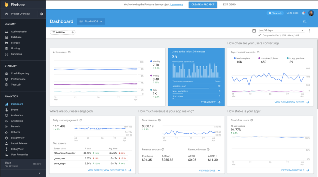 Firebase screenshot - 10 Meilleurs Logiciels MBaaS Passés en Revue pour 2026