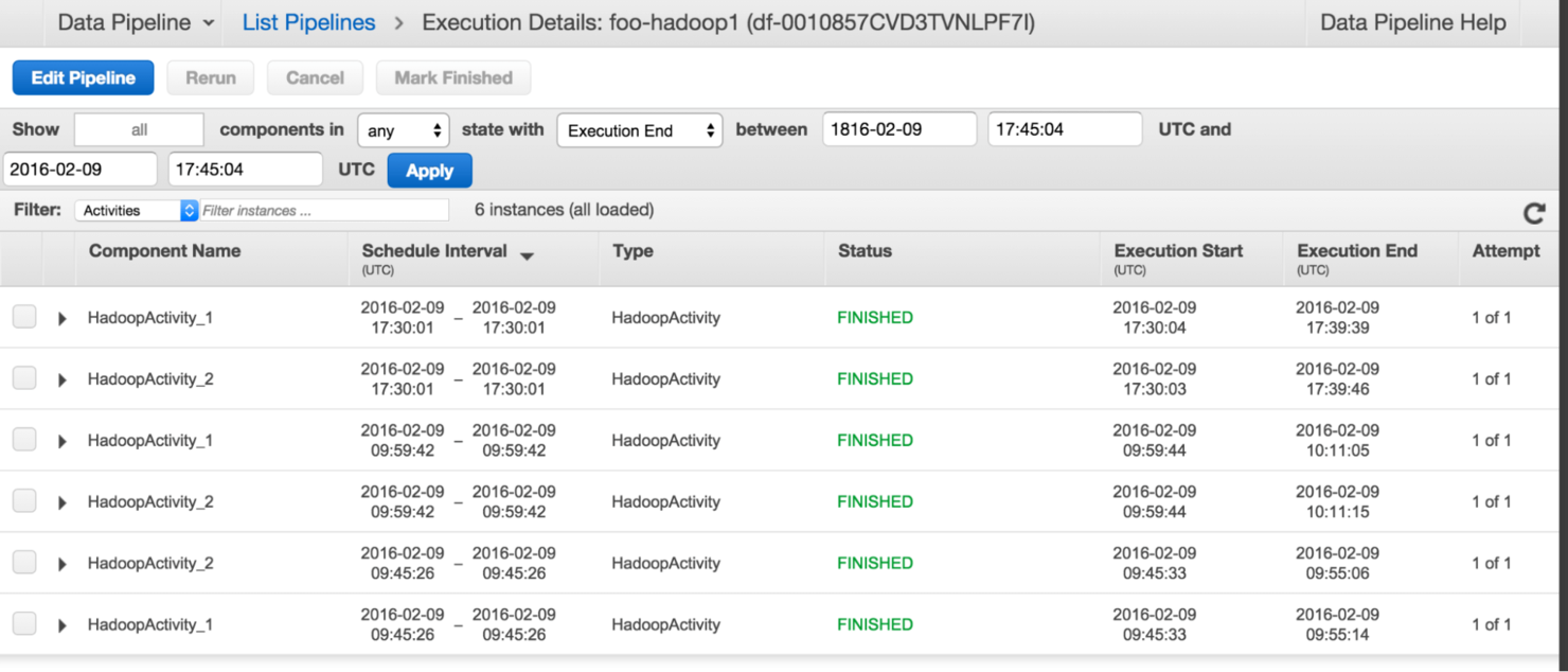 AWS Data Pipeline screenshot - 1 Meilleurs Outils ETL Passés en Revue pour 2026