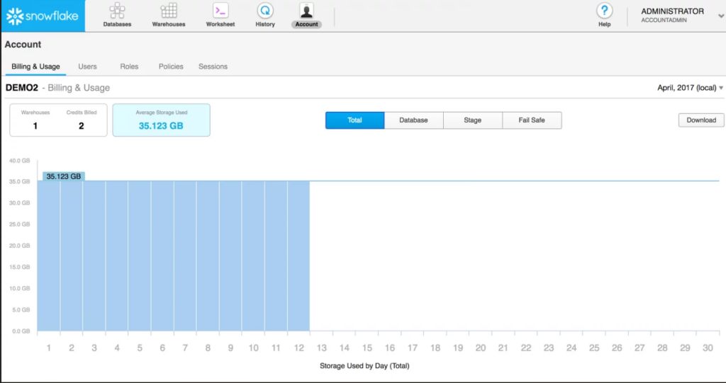 Snowflake screenshot - 10 meilleures solutions de stockage de données d’entreprise évaluées en 2026