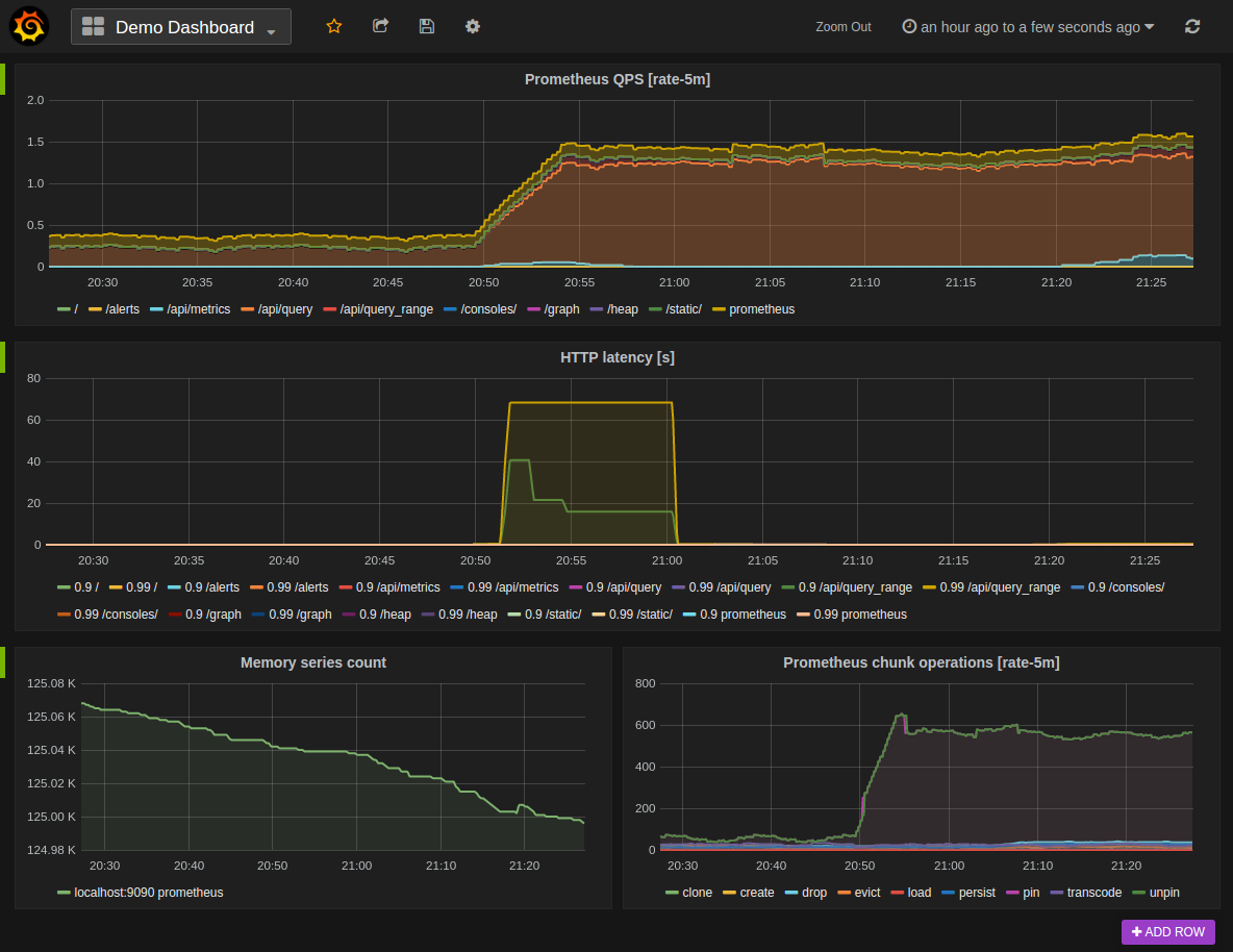 Prometheus screenshot - 15 Meilleurs Outils de Surveillance de Base de Données Passés en Revue pour 2026