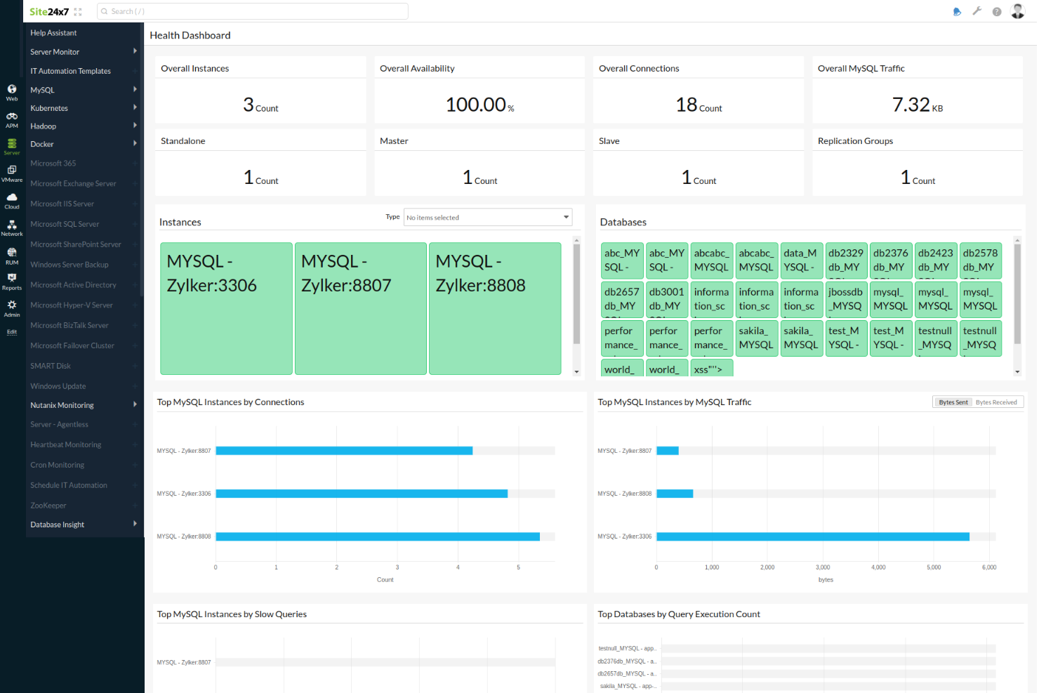 Site24x7 screenshot - 15 Meilleurs Outils de Surveillance de Base de Données Passés en Revue pour 2026