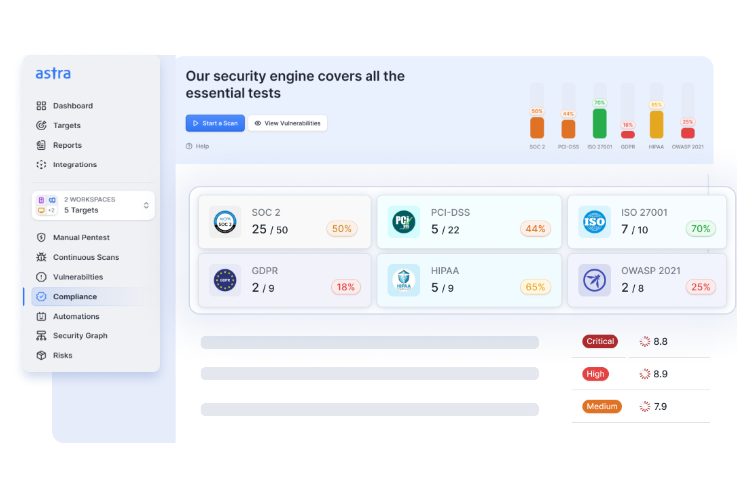 Astra Pentest screenshot - Die 20 besten Cybersecurity-Software im Jahr 2026