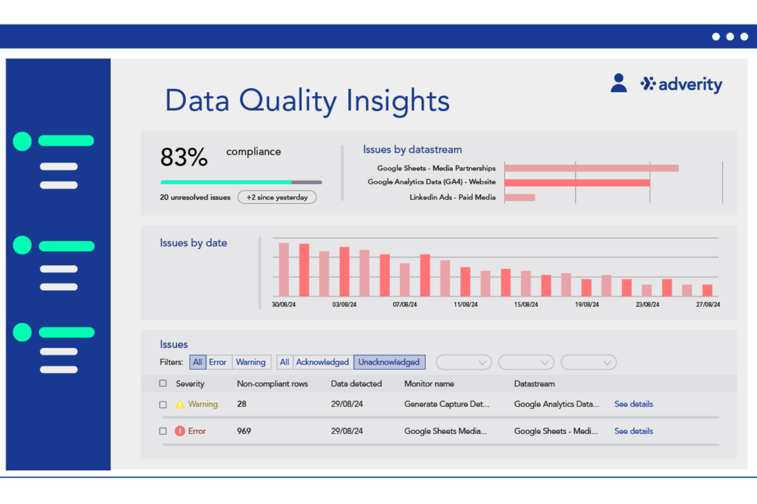 Adverity screenshot - 15 Meilleurs Outils de Surveillance de Base de Données Passés en Revue pour 2026