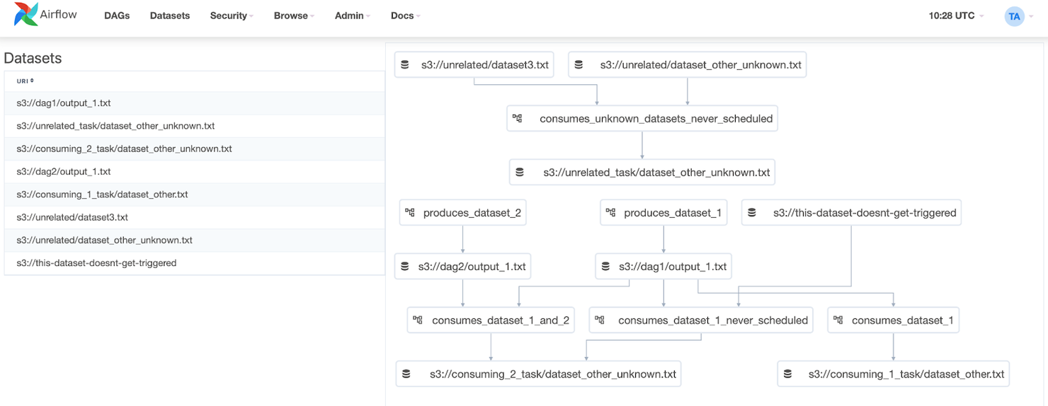 Apache Airflow screenshot - 1 Beste Tools für Datenintegration im Test für 2026
