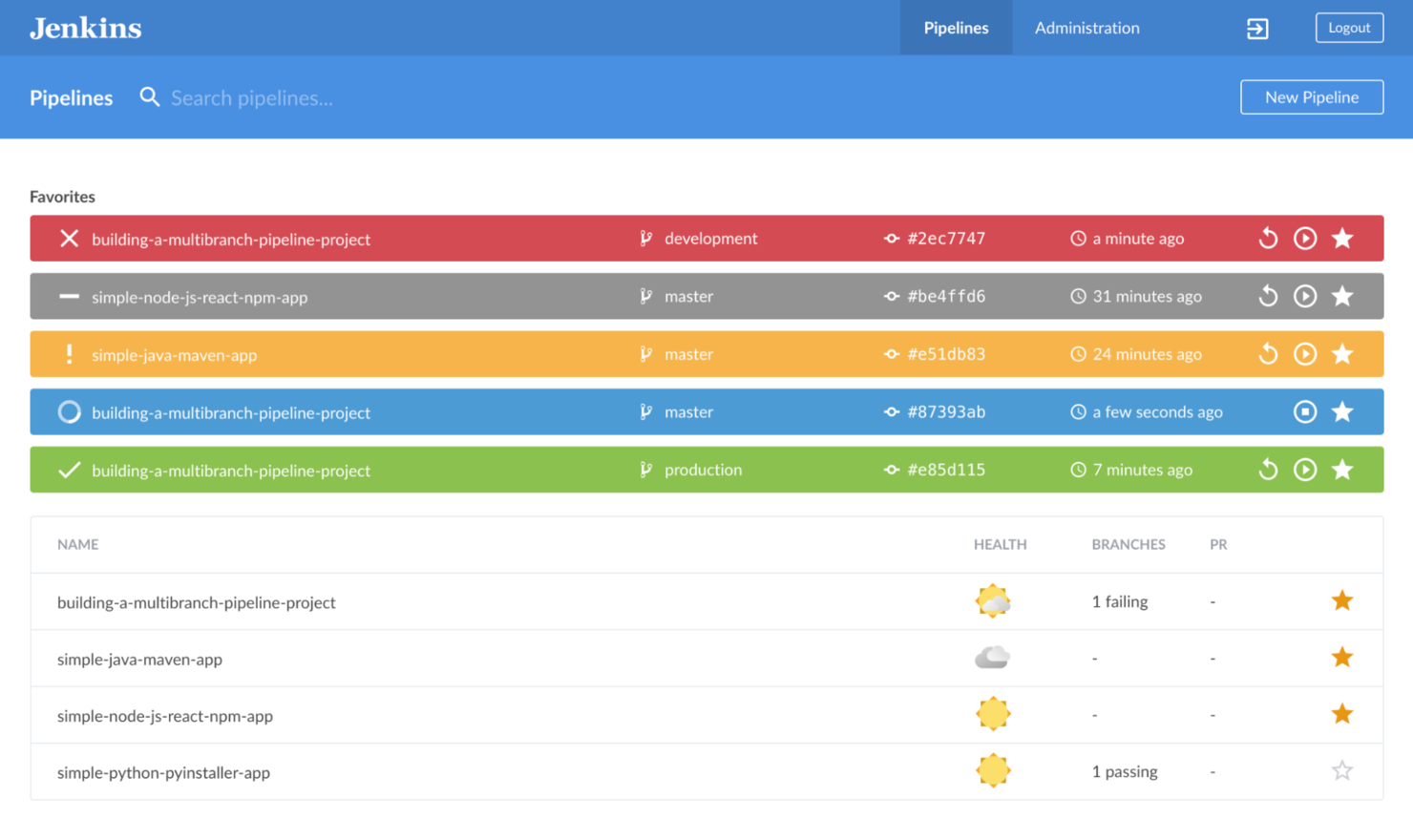 Jenkins screenshot - 20 Beste DevOps-Tools im Test für 2026