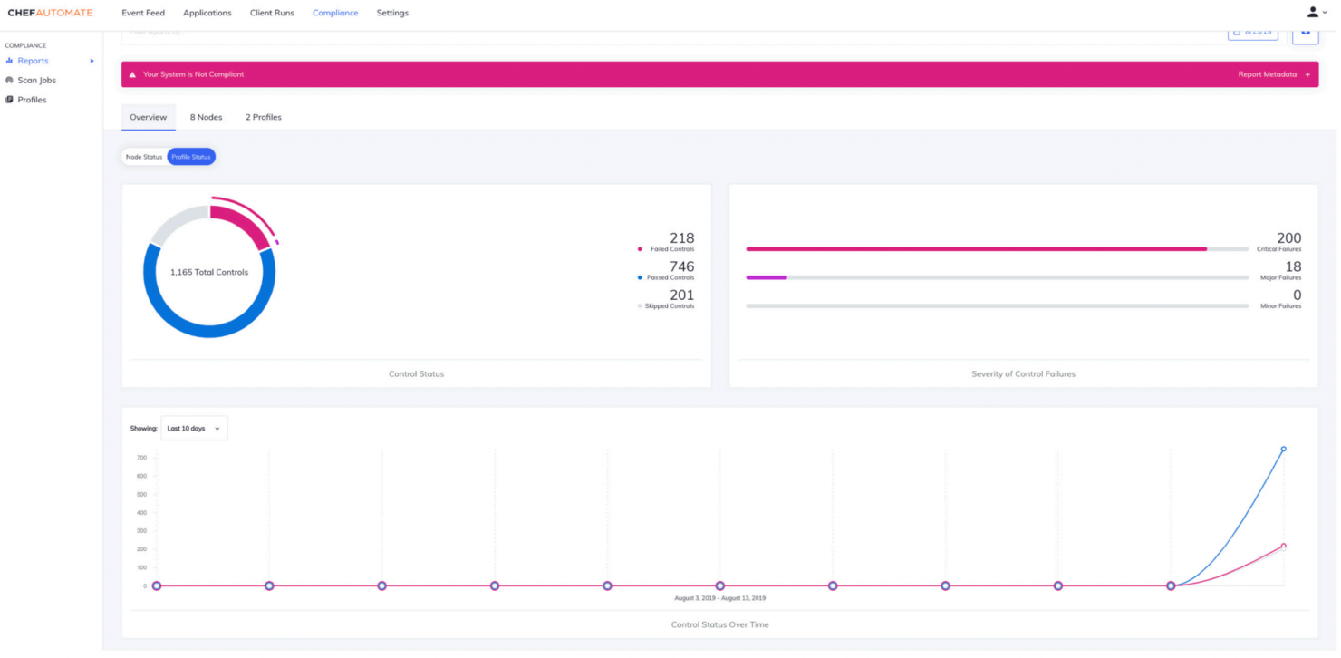 Chef screenshot - 20 Beste DevOps-Tools im Test für 2026