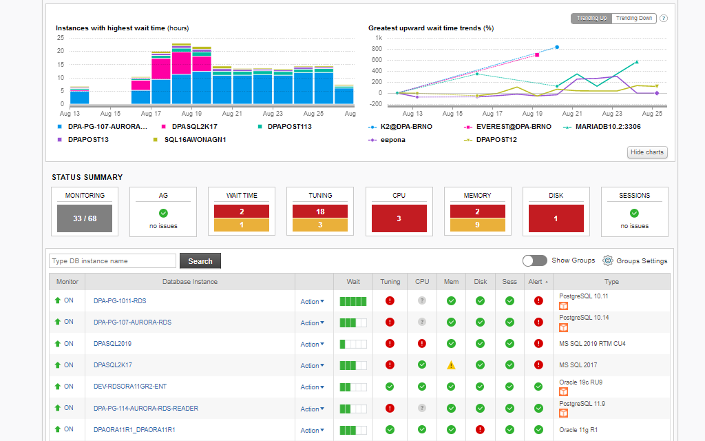 SolarWinds Database Performance Analyzer screenshot - 15 Meilleurs Outils de Surveillance de Base de Données Passés en Revue pour 2026