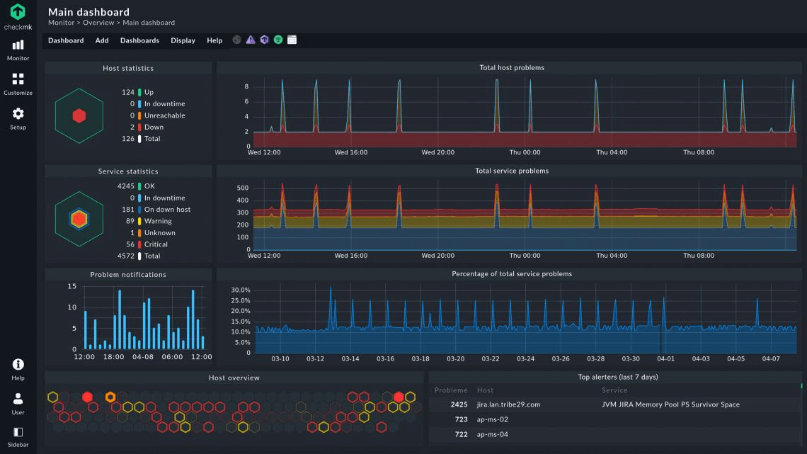 Checkmk screenshot - 15 Meilleurs Outils de Surveillance de Base de Données Passés en Revue pour 2026