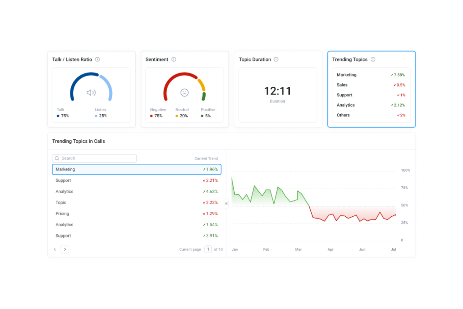 CloudTalk screenshot - 10 Meilleurs Logiciels d’Intelligence Conversationnelle en 2026