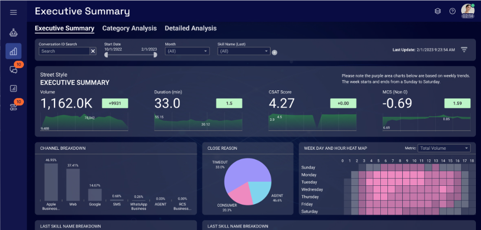 LivePerson screenshot - 10 Beste Conversational Intelligence Software Im Jahr 2026