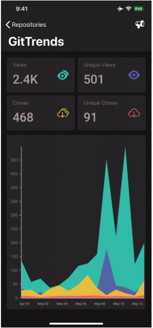 GitTrends screenshot - 15 meilleurs outils de visualisation de code évalués en 2026