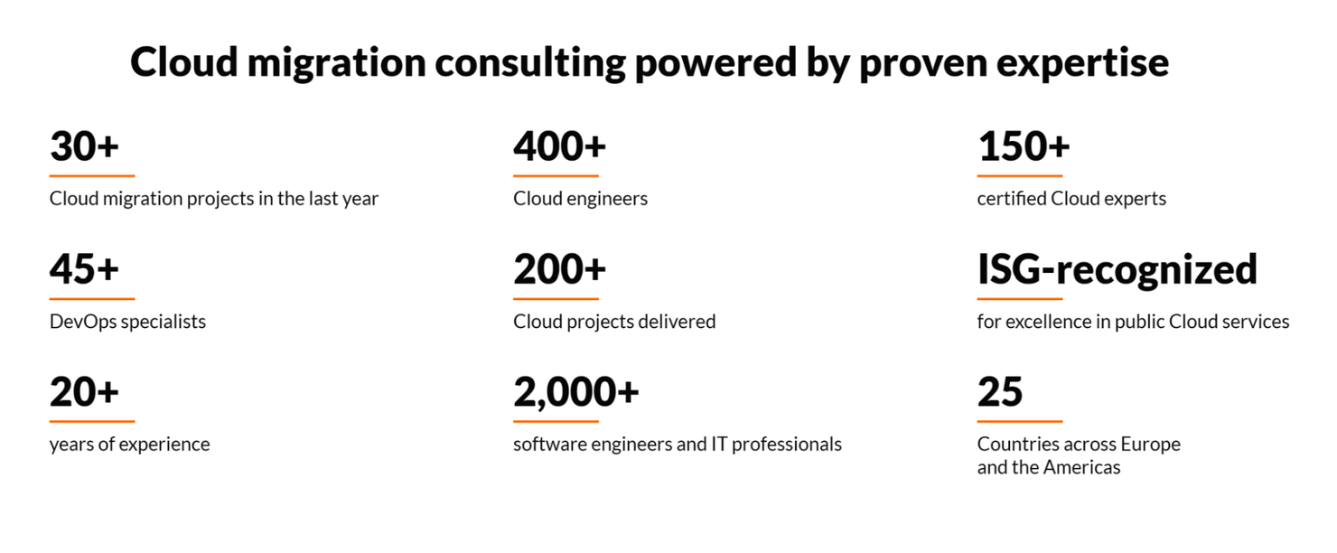 N-iX screenshot - 10 beste Cloud-Migrationslösungen im Test für 2026