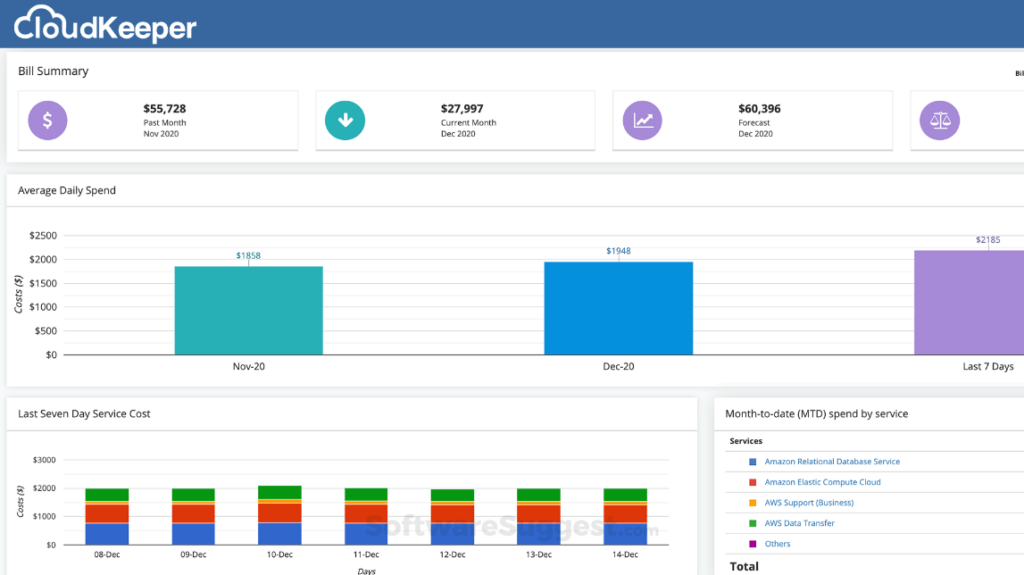 CloudKeeper screenshot - 10 meilleurs outils de gouvernance du cloud testés pour 2026