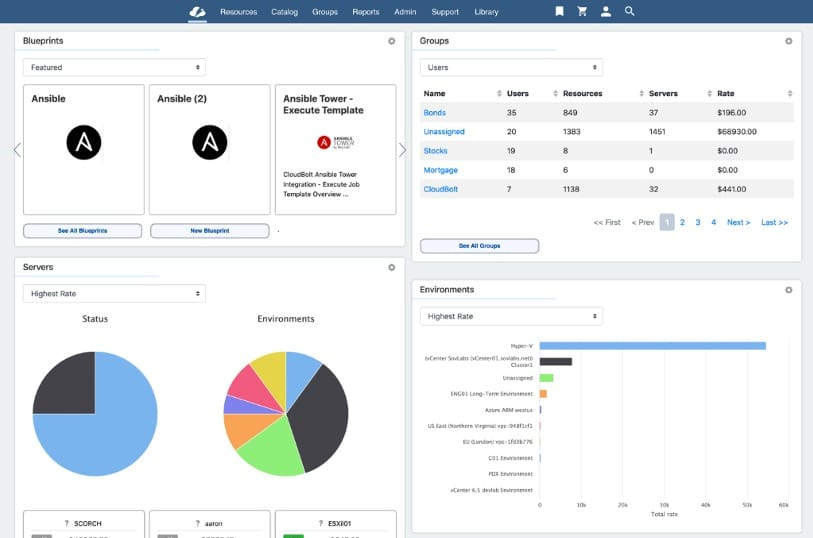 Cloudbolt screenshot - 12 meilleurs outils de gouvernance cloud passés en revue pour 2026