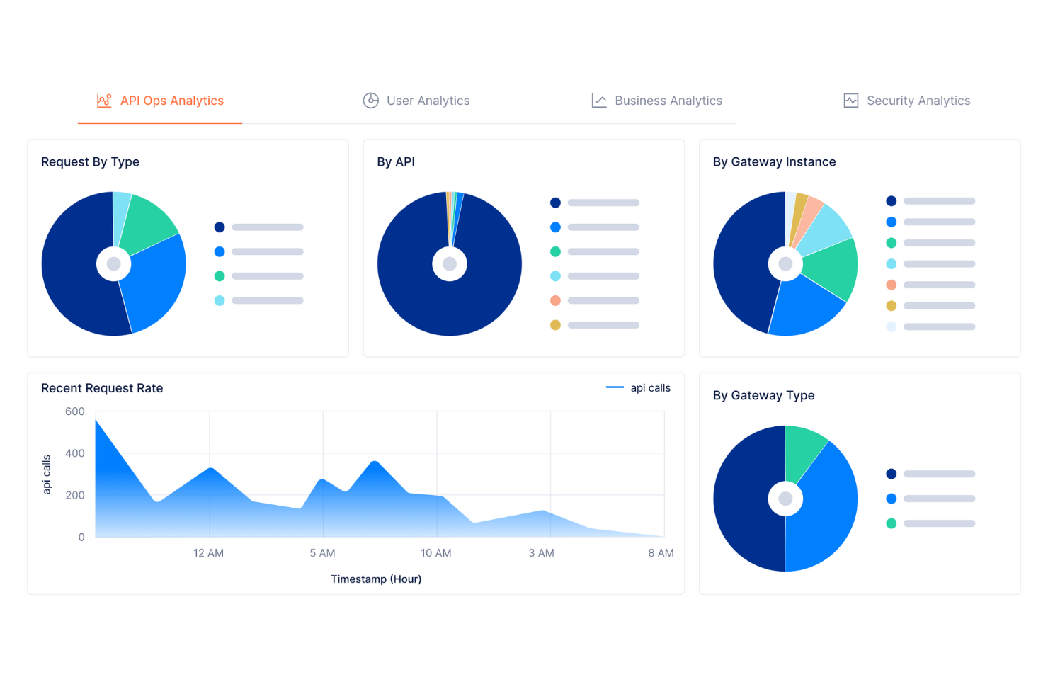 DigitalAPI screenshot - 15 Beste API-Management-Tools im Test für 2026