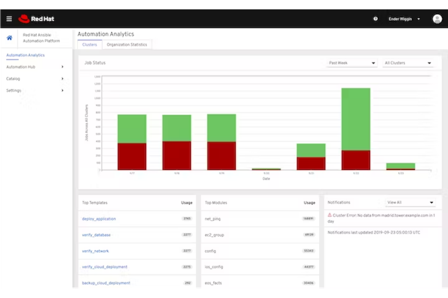 Red Hat Ansible Automation Platform screenshot - 10 beste Enterprise-Tools für Konfigurationsmanagement im Jahr 2026