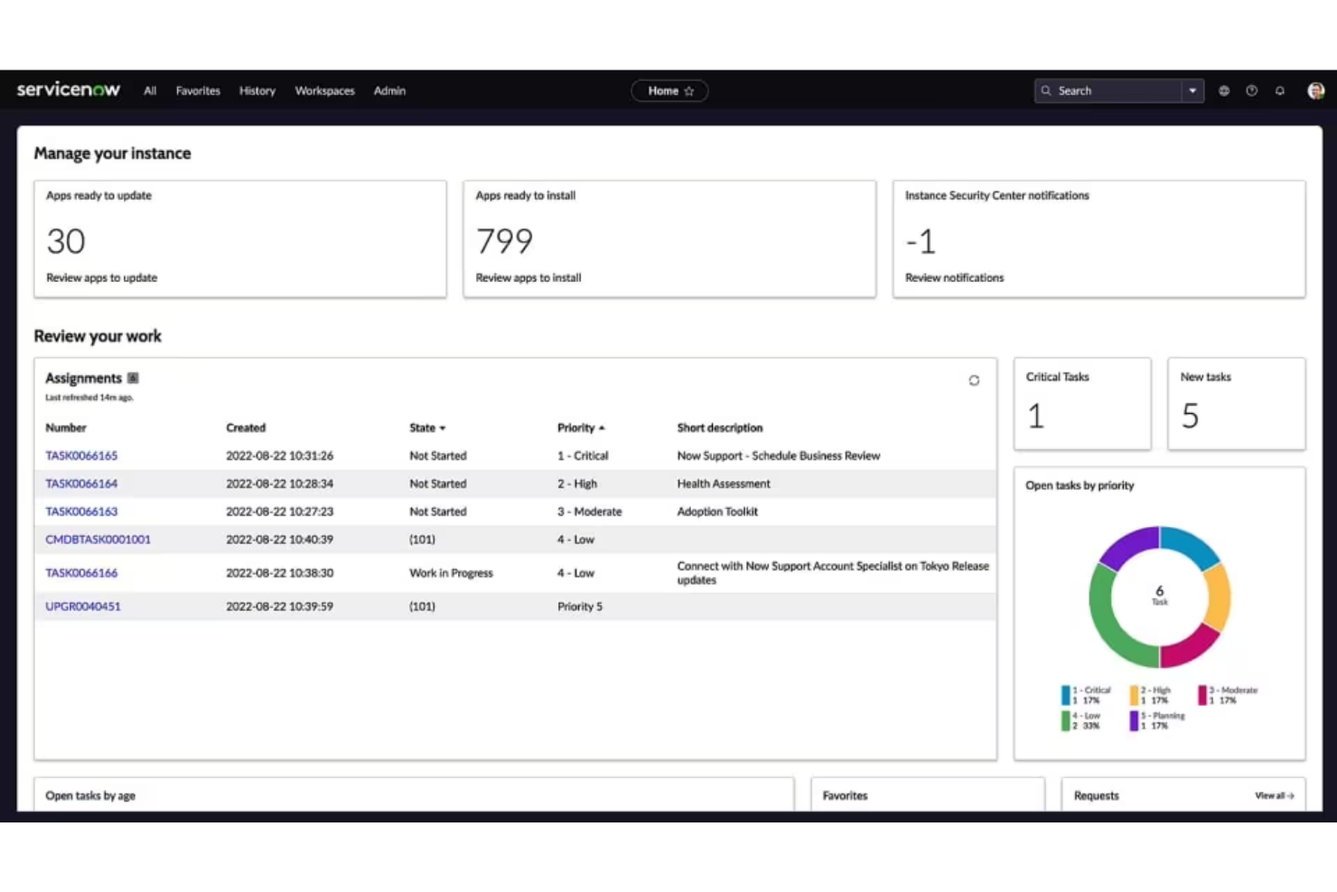 ServiceNow IT Service Management screenshot - 10 beste Enterprise-Tools für Konfigurationsmanagement im Jahr 2026