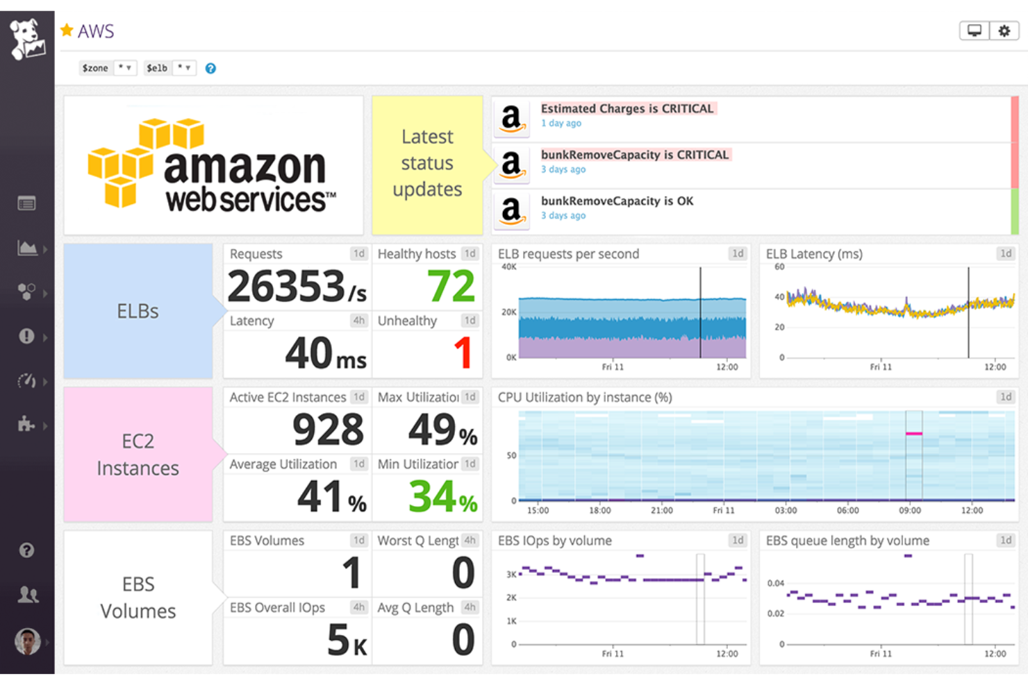 Datadog screenshot - 10 Meilleurs Outils de Gestion de Version Passés en Revue pour 2026