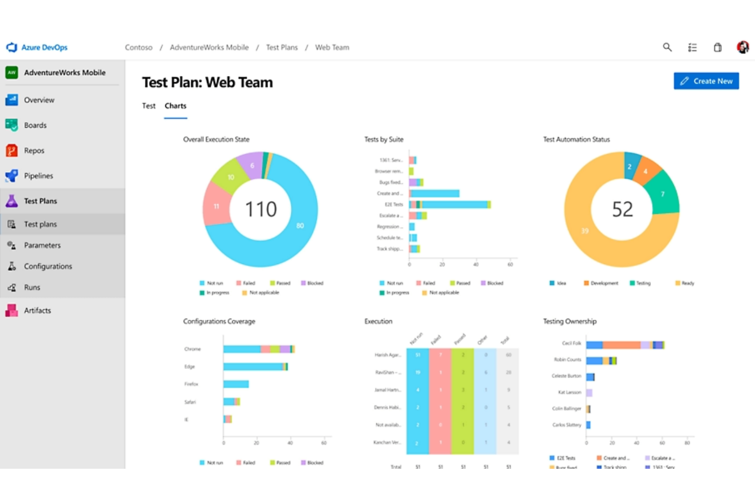 Azure Test Plans screenshot - 10 Meilleurs Outils de Test Exploratoire Évalués pour 2026