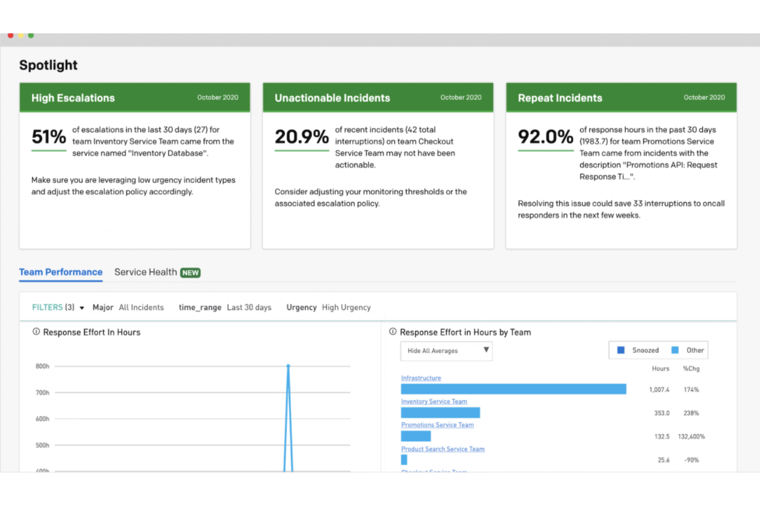 PagerDuty screenshot - 10 Meilleurs Outils de Test Continu Passés en Revue pour 2026