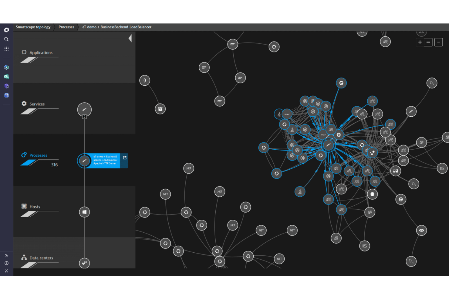 IBM Cloud APM screenshot - 10 Meilleurs Logiciels APM Pour Les Équipes Dev En 2026