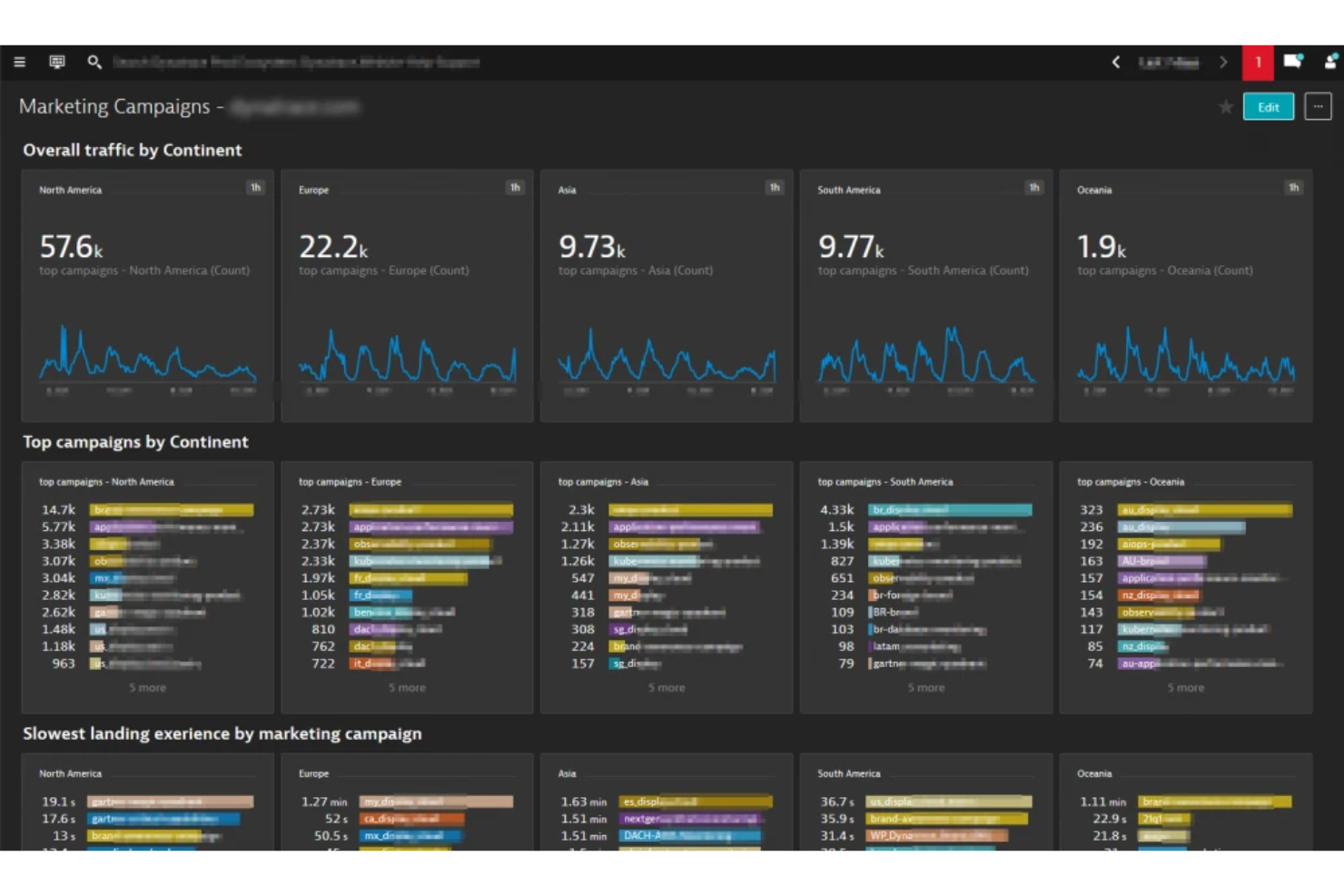 Dynatrace screenshot - 10 Beste DevOps-Bereitstellungstools im Test 2026