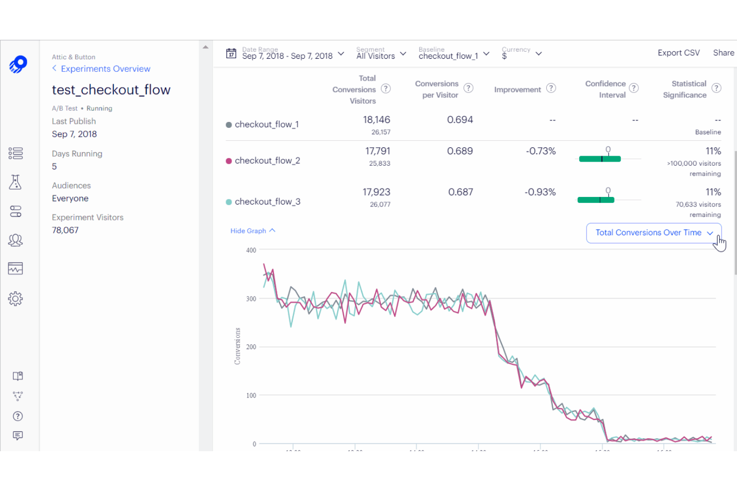 Optimizely screenshot - 10 Beste Usability-Test-Tools Für Echtes Feedback Im Jahr 2026