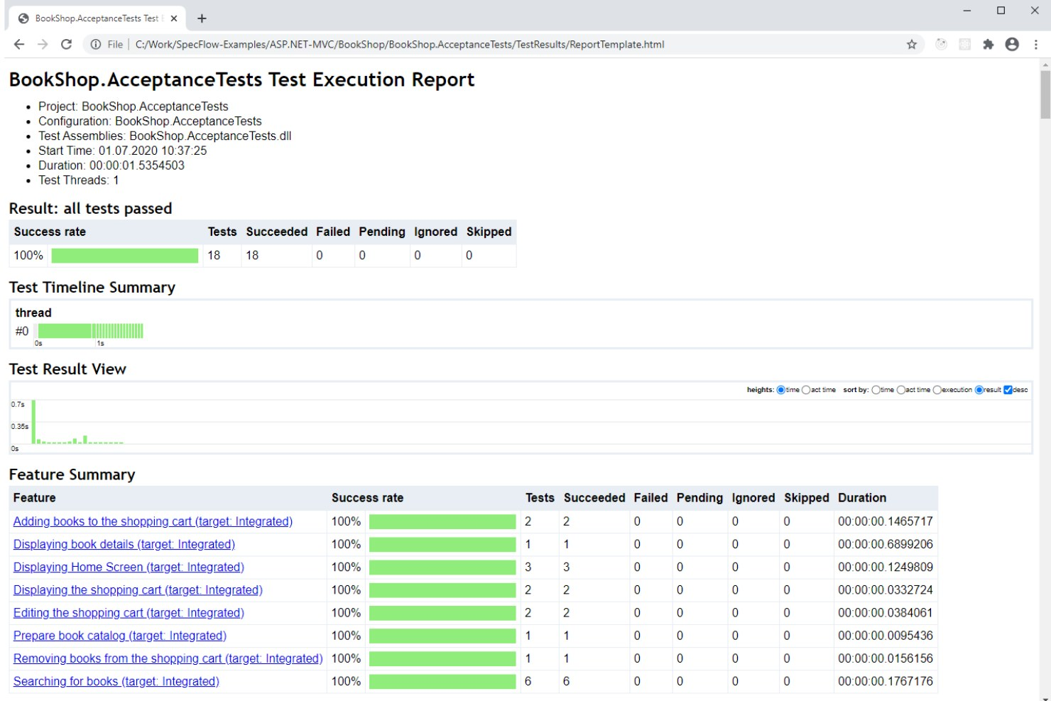 SpecFLow screenshot - 10 meilleurs outils de test BDD évalués en 2026