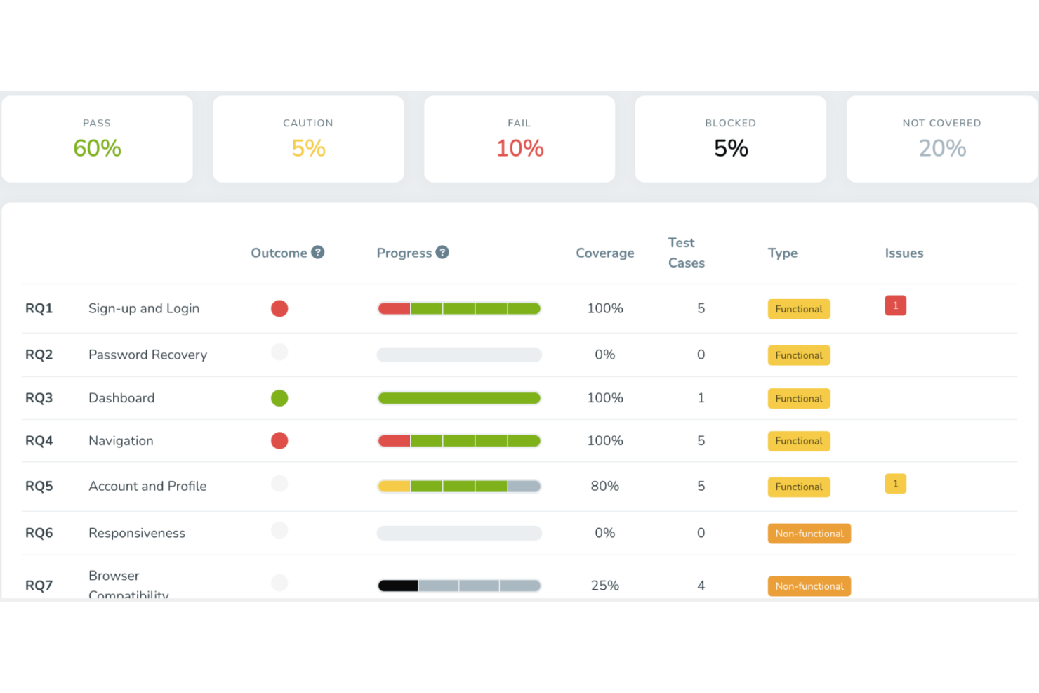 TestMonitor screenshot - 15 Beste Testdatenmanagement-Tools im Test für 2026